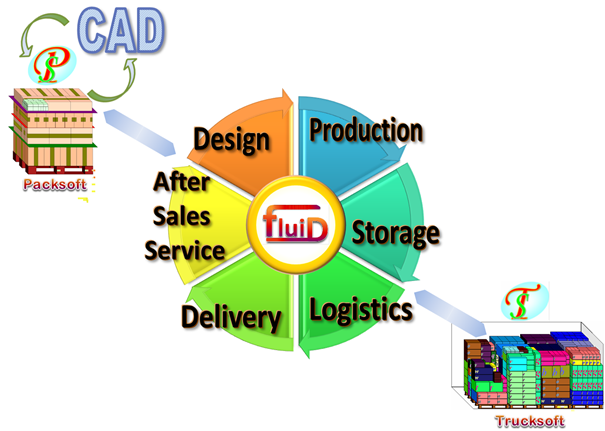 PLM FluiD1 Uk