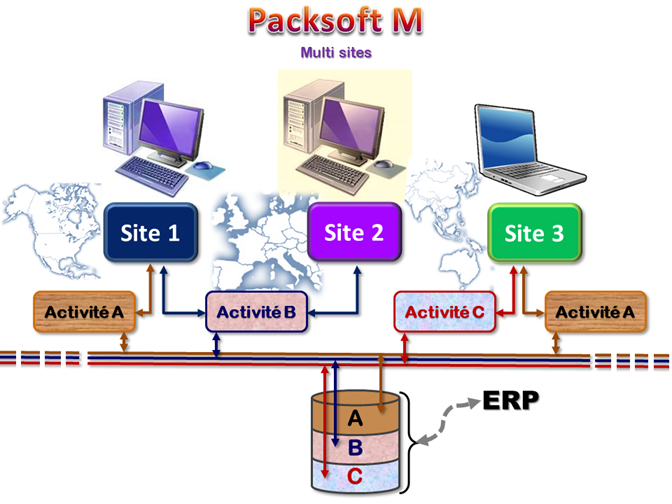 PacksoftM sites