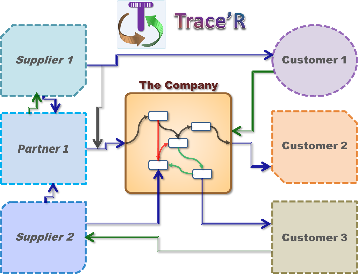 Trace R circuits UK