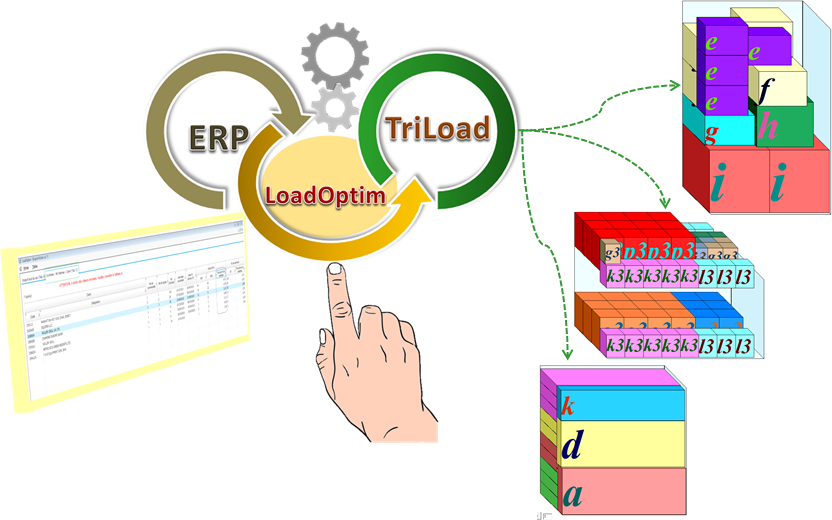 ERP LoadOptim TriLoad optimise la logistique