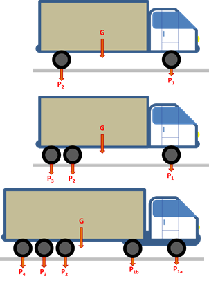 charges à lessieux des 3 camions